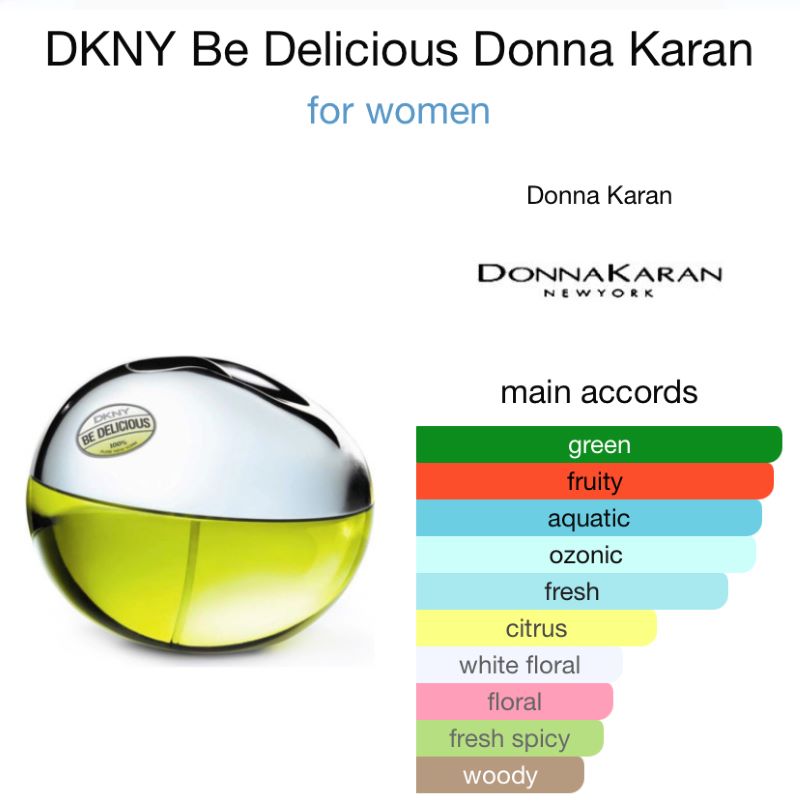 DKNY Be Delicious Set (EDP 100ml+ Body Lotion 100 ml) , DKNY Be Delicious Set (EDP 100ml+ Body Lotion 100 ml)  ราคา,DKNY Be Delicious Set (EDP 100ml+ Body Lotion 100 ml) รีวิว , ซื้อ DKNY Be Delicious Set (EDP 100ml+ Body Lotion 100 ml) , DKNY , น้ำหอม DKNY , โลชั่น DKNY