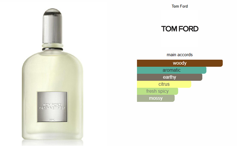 Tom Ford Grey Vetiver EDP 50ml